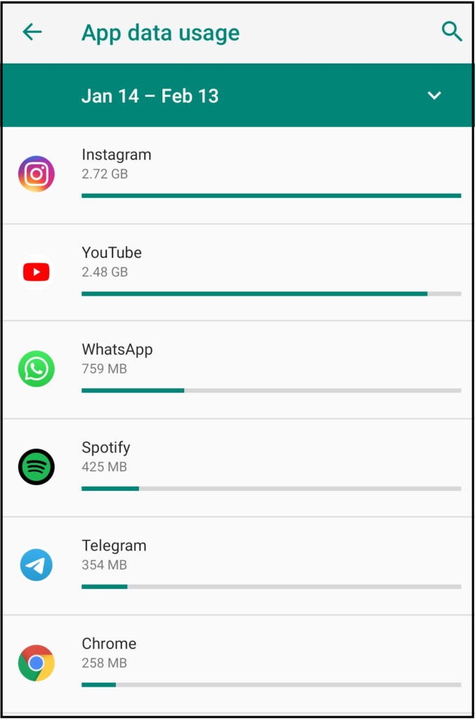App Date Usage