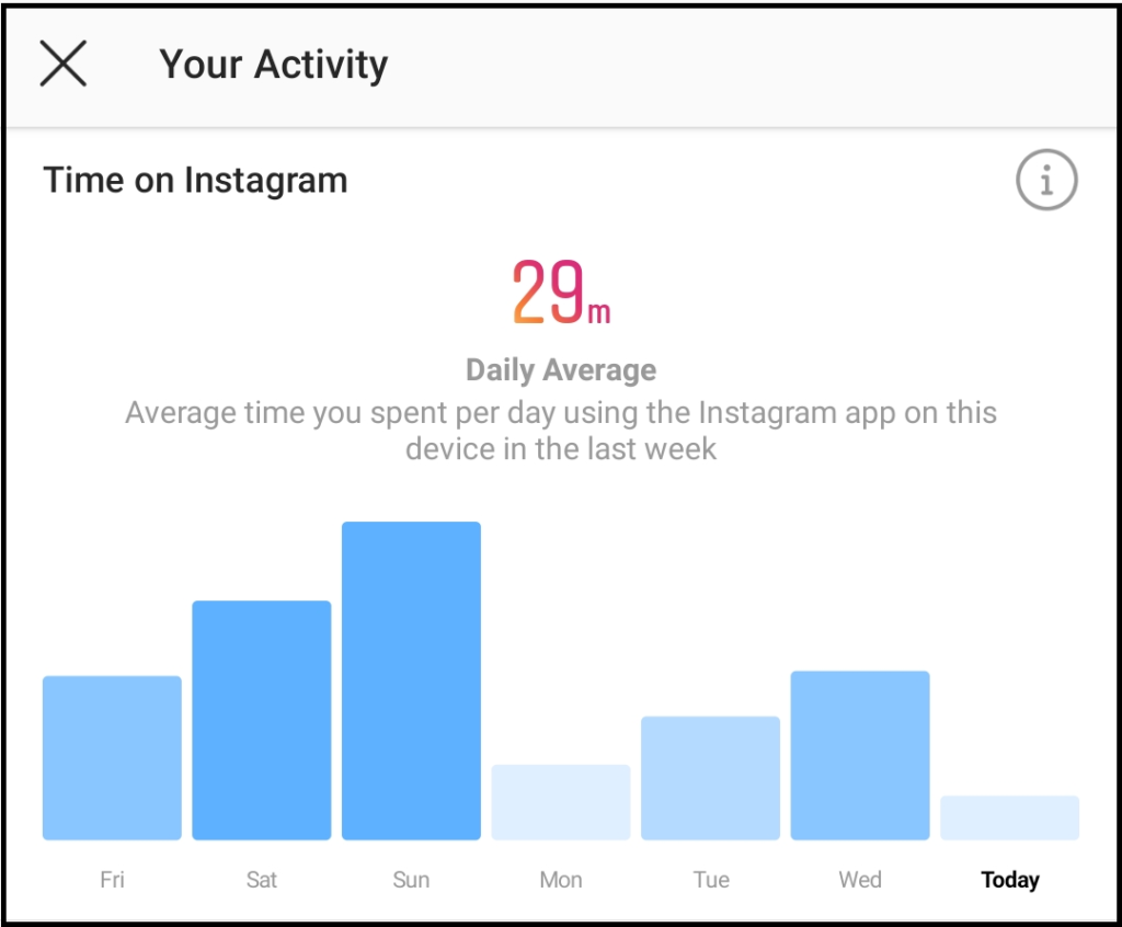 Activity on Instagram
